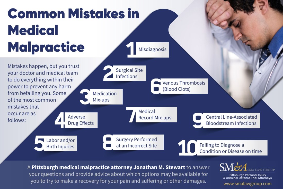 Common-Mistakes-In-Medical-Malpractice